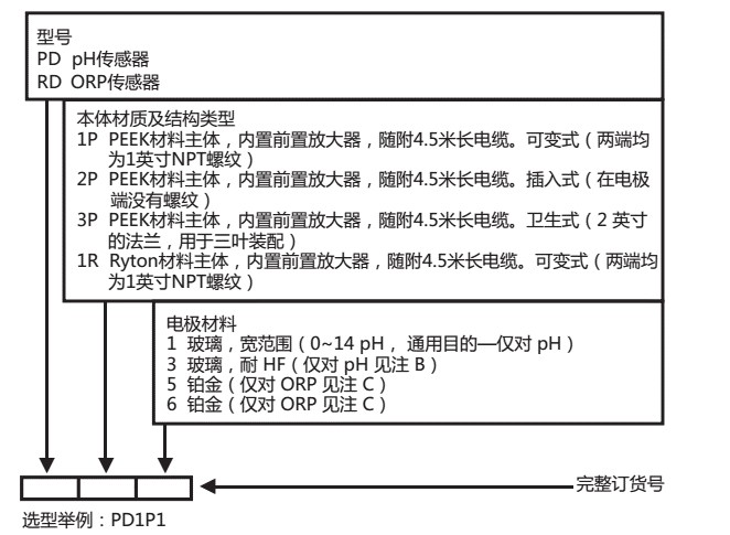 上海仁厚电子有限公司  Shanghai Kind Electronics Co., Ltd.