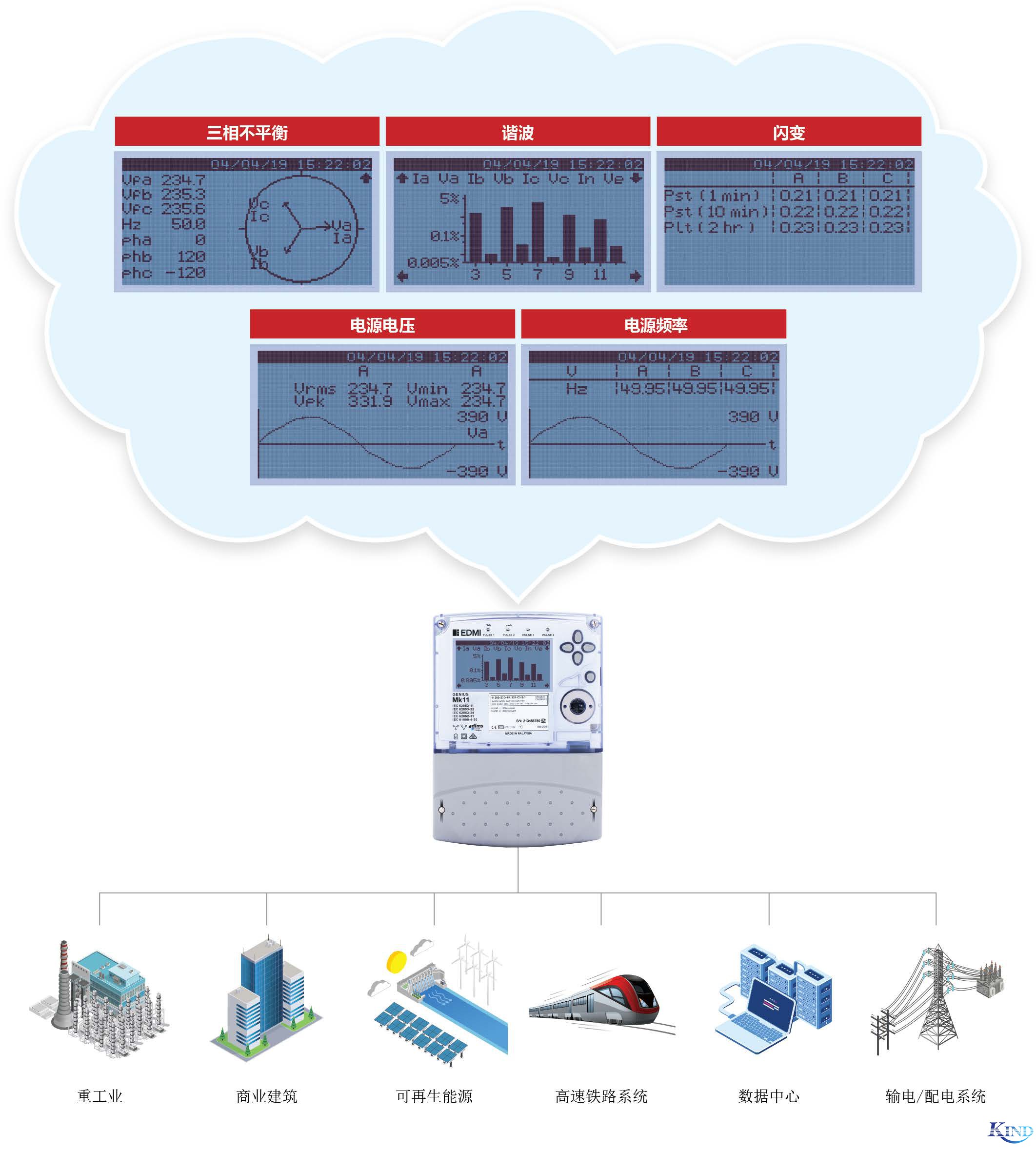 上海仁厚电子有限公司  Shanghai Kind Electro<em></em>nics Co., Ltd.